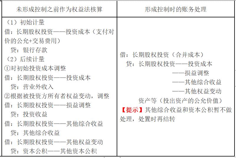 中级会计长期股权投资总结,中级会计长期股权投资账务处理
