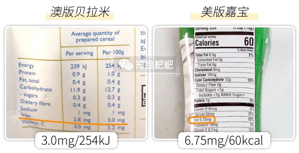 哪款米粉铁含量高而且不含糖跟钠,宝宝吃米粉铁含量应该是多少