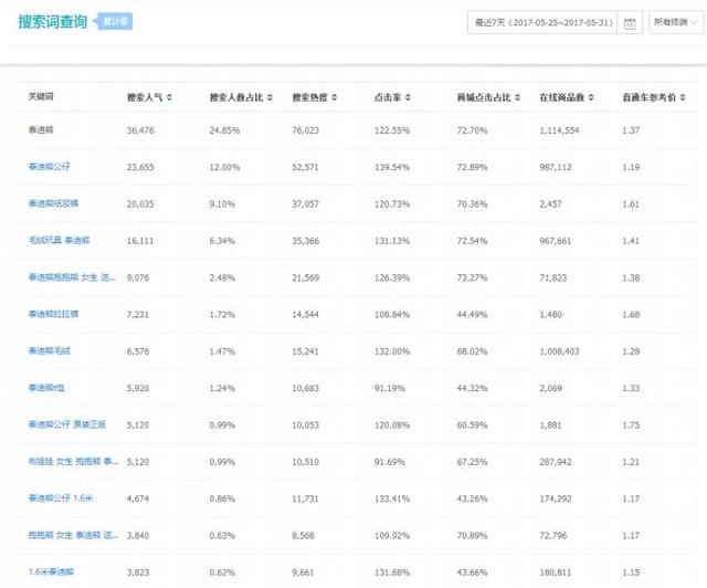 刚开的淘宝店可以用极速推广吗,淘宝店直通车如何有效推广