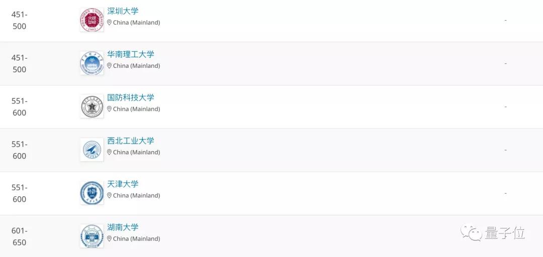 qs排名2024完整榜单计算机科学,西安交大的qs排名
