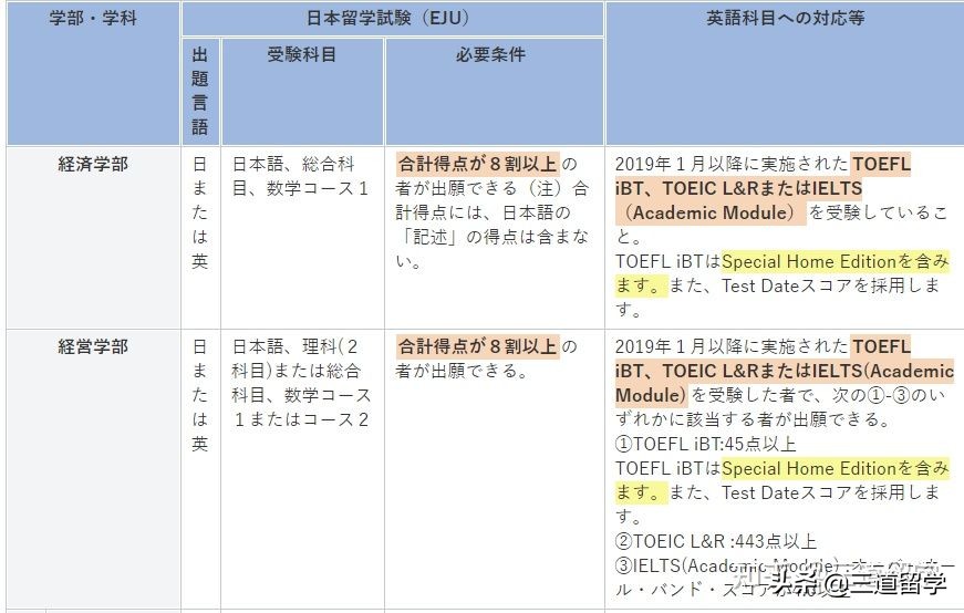 连续四年蝉联“想要居住的街区”第一名的横滨，有哪些优秀的学校