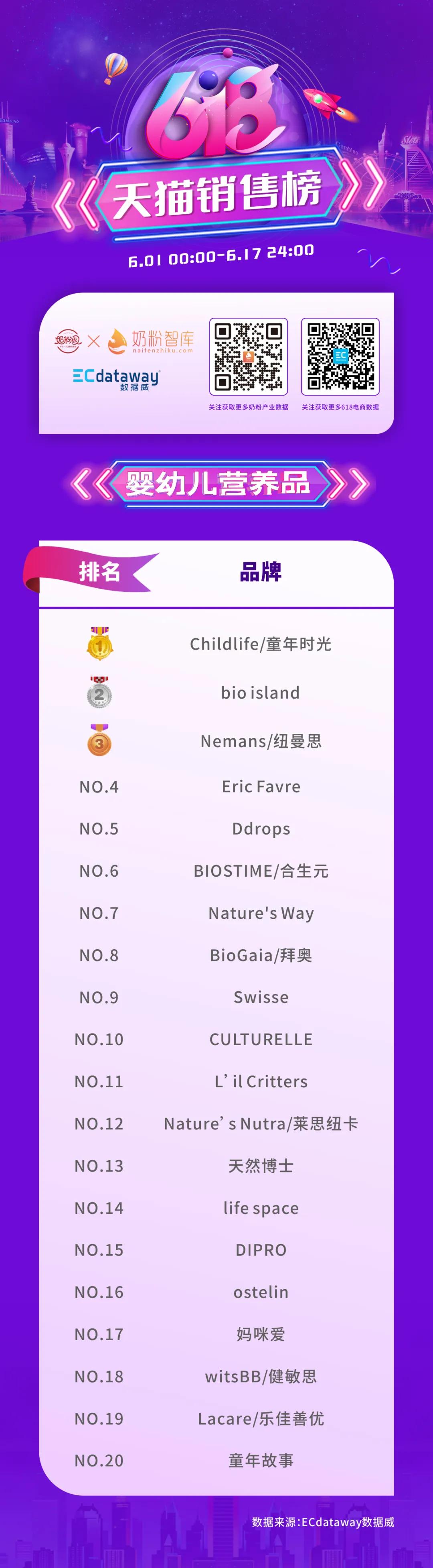 618奶粉榜,618奶粉热销排行榜出炉