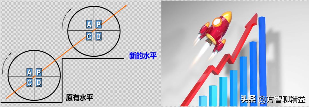 5s管理难在哪,5s管理与现场改善方法