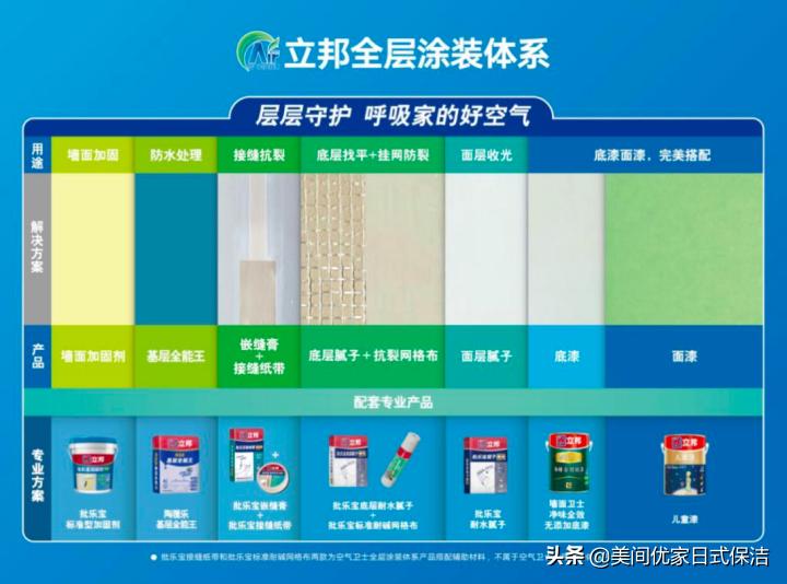 二手房自己刷墙漆教程,二手房自己刷墙步骤视频教程