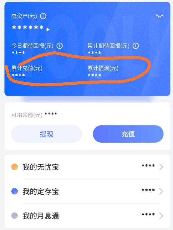 有利网的模式,有利网兑付