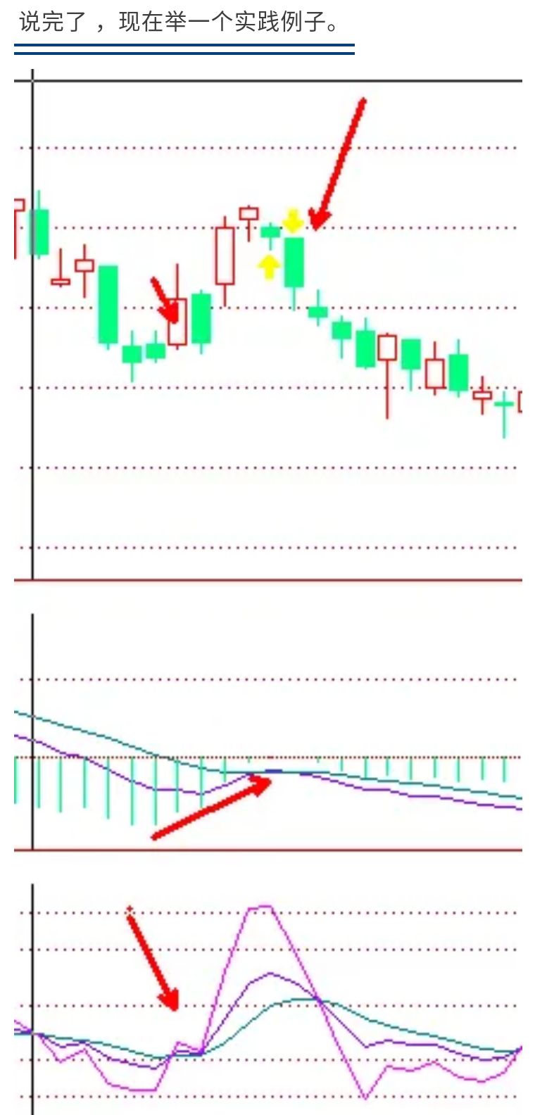 技术分析如何选股票和基金,股票三重滤网交易系统