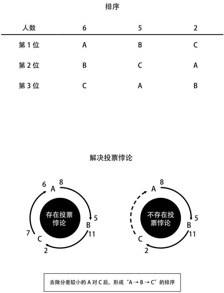少数服从多数什么情况下不妥,少数服从多数算公平公正吗