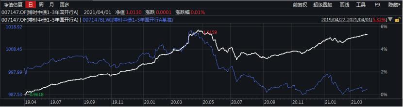 花点时间看年报：固定收益哪家强？看看这些债券大佬说了啥
