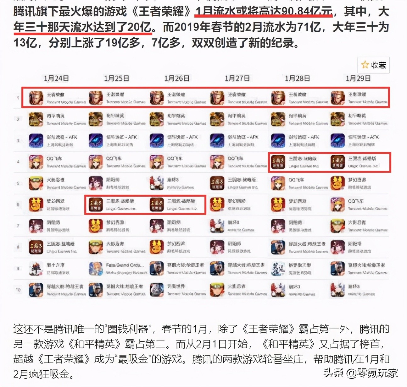 三国志战略版手游发展,三国志战略版最优内政游戏发展史