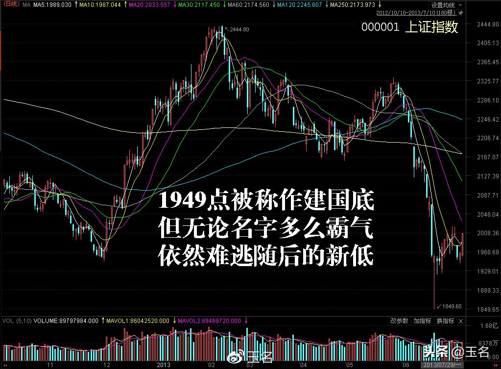 2022年十大牛股逻辑,近期出现的十倍大牛股有哪些
