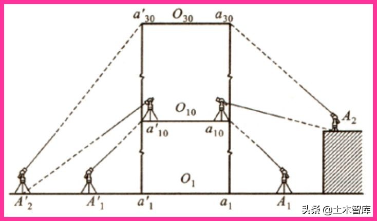 房建测量放线视频教程动画,高层建筑测量放线最全步骤