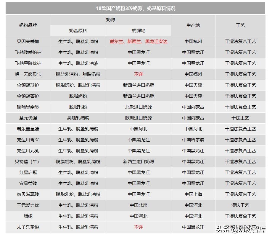 飞鹤奶粉和君乐宝奶粉哪家强,飞鹤和君乐宝旗帜哪个奶粉好