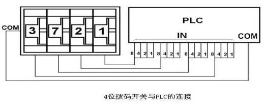 plc控制柜电气元件,plc的输入和输出的正确接线图片