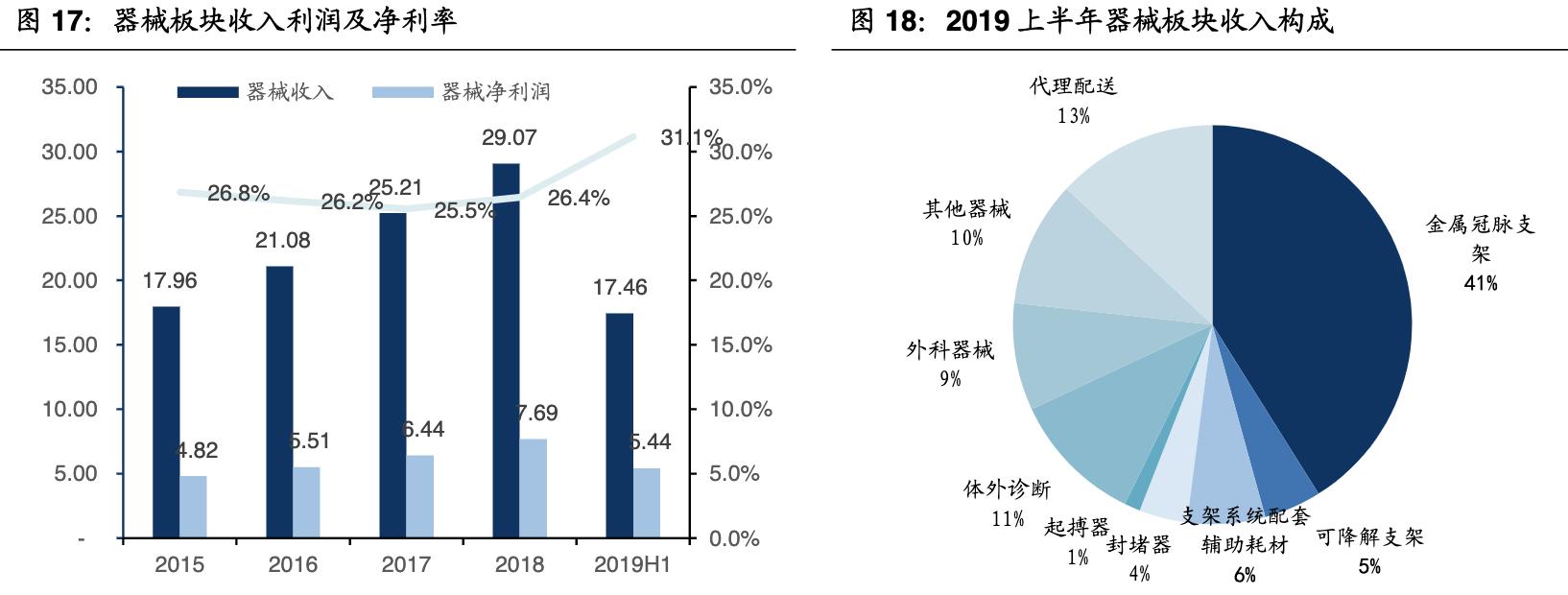 乐普医疗战略,乐普医疗心血管