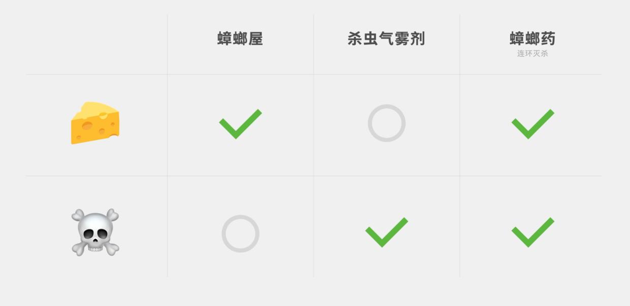 家中厨房蟑螂多怎么消除,家中有蟑螂怎么一网打尽