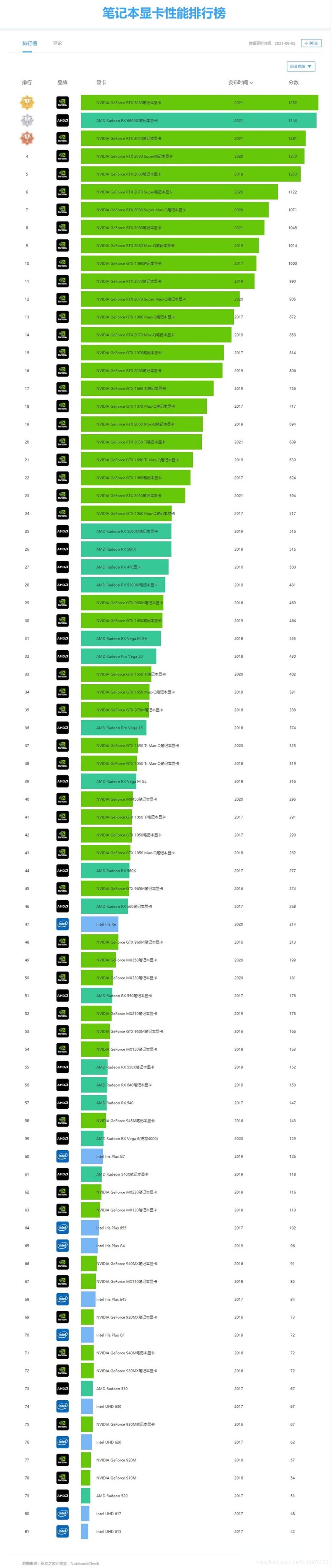 计算机应用工程专业买什么笔记本,计算机专业的学生笔记本电脑推荐