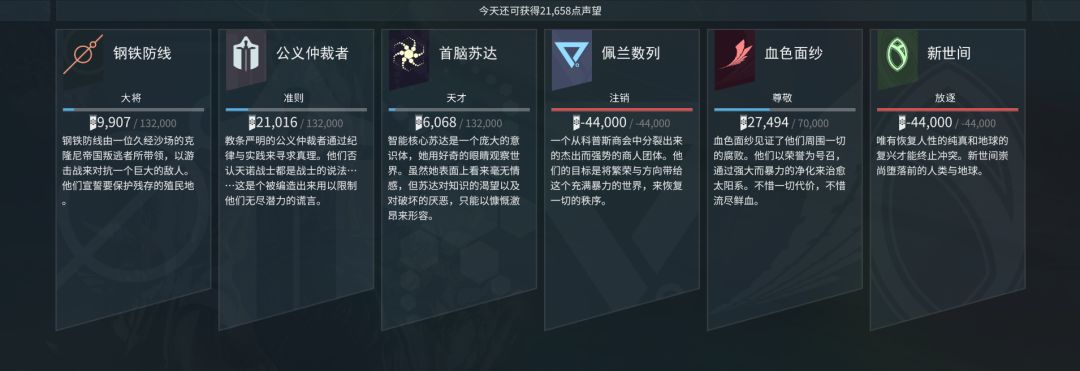 星际战甲集团声望,星际战甲六大集团