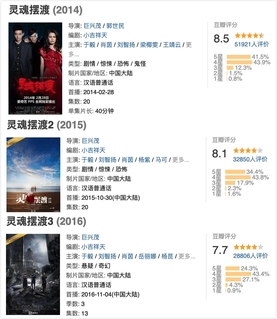 四部口碑非常好的网剧您看过几部,那些好评如潮的现代网剧