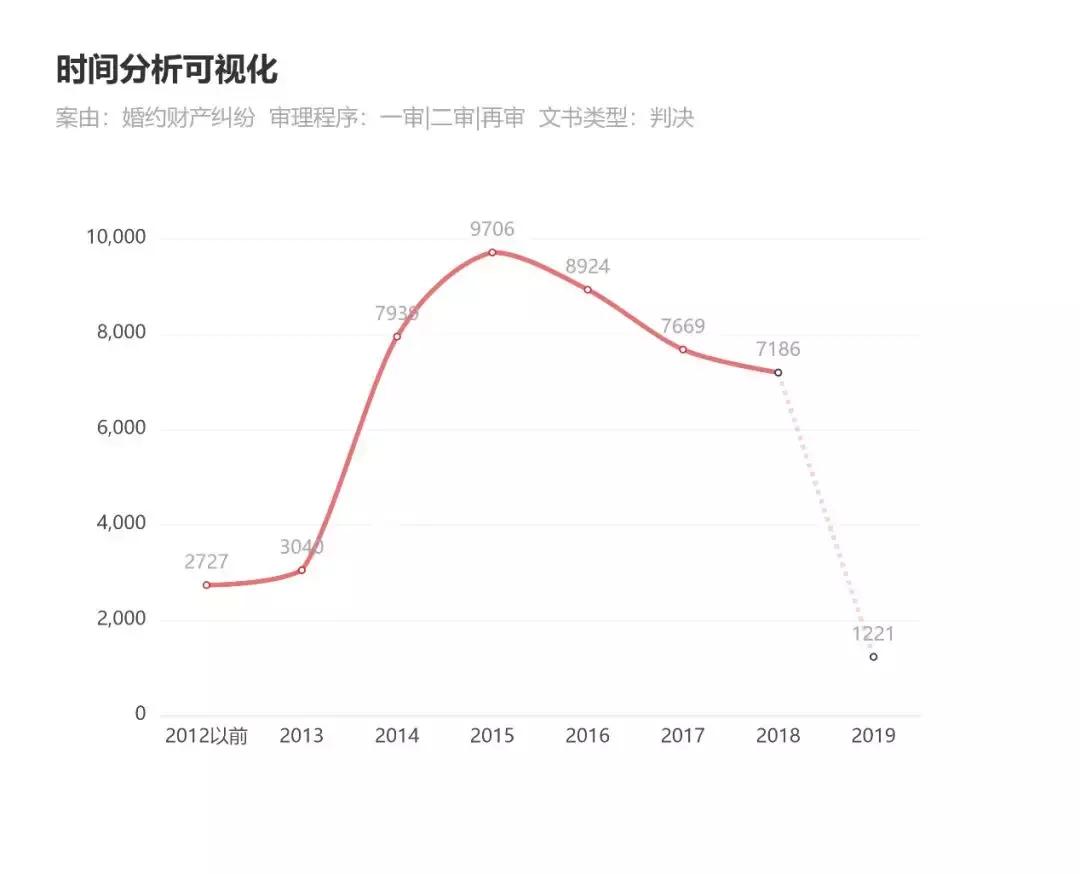 彩礼退还最佳案例,彩礼退还嫁妆不退案例