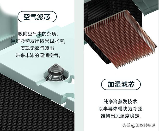 降温7,降温半导体空调