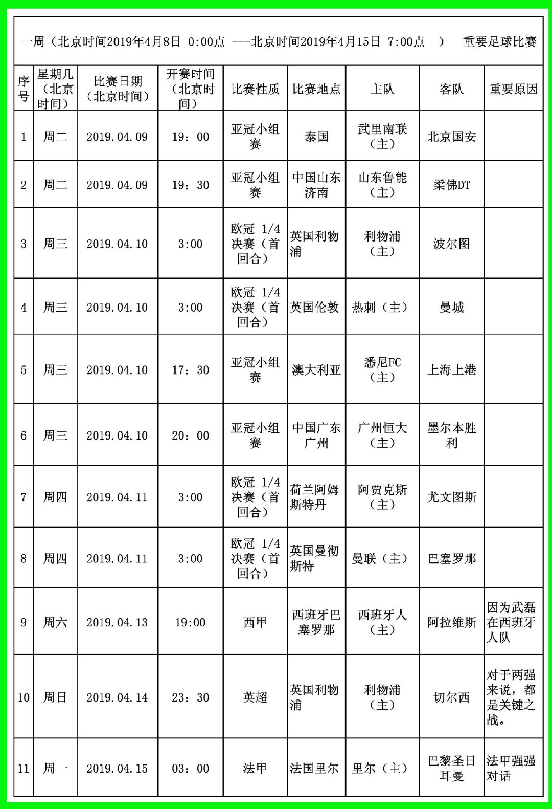 看曼联击败利物浦有感,看欧冠皇马对曼城比赛