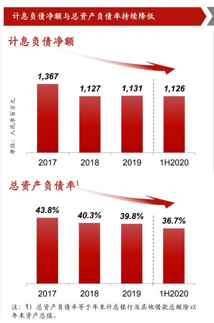 寤烘ˉ鏁欒偛鍩硅涓績,寤烘ˉ涓存腐鏍″尯