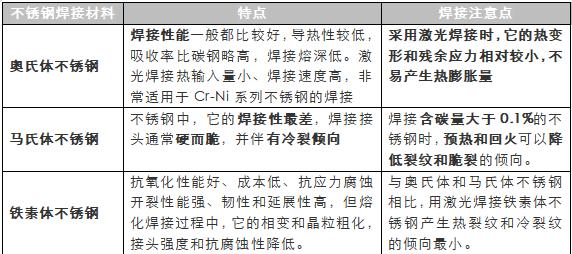 材料小博士：留神焊缝铁素含量，你正在用的产品可能会过早失效！
