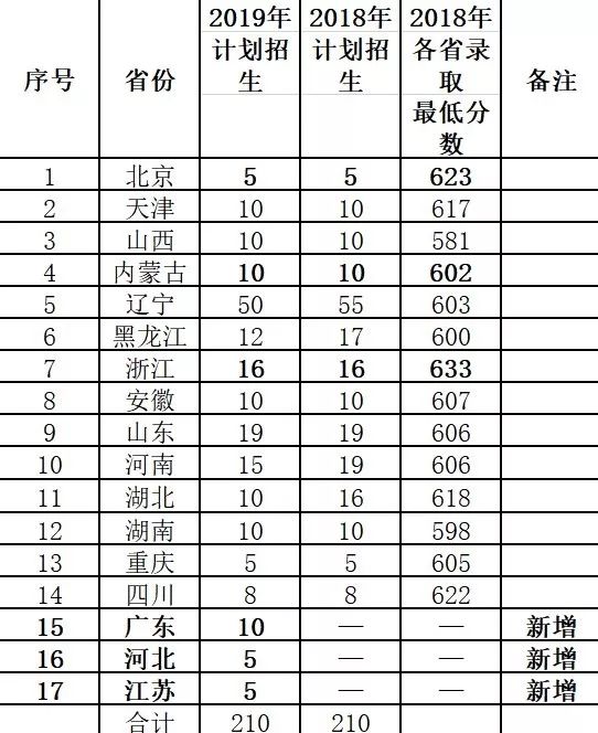 校庆倒计时等你归来,校庆恭候您的到来