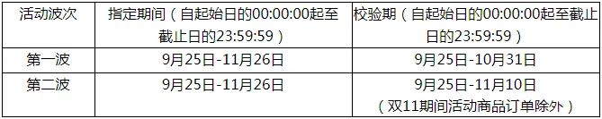 2020天猫双11入驻条件及费用,天猫双11商家报名条件