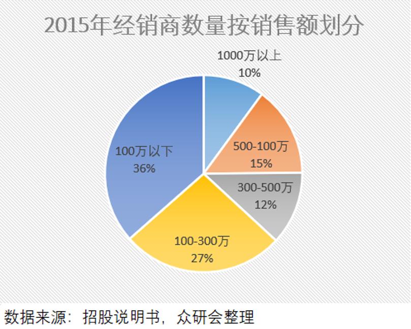 安井食品厂车间冷吗,安井食品好物