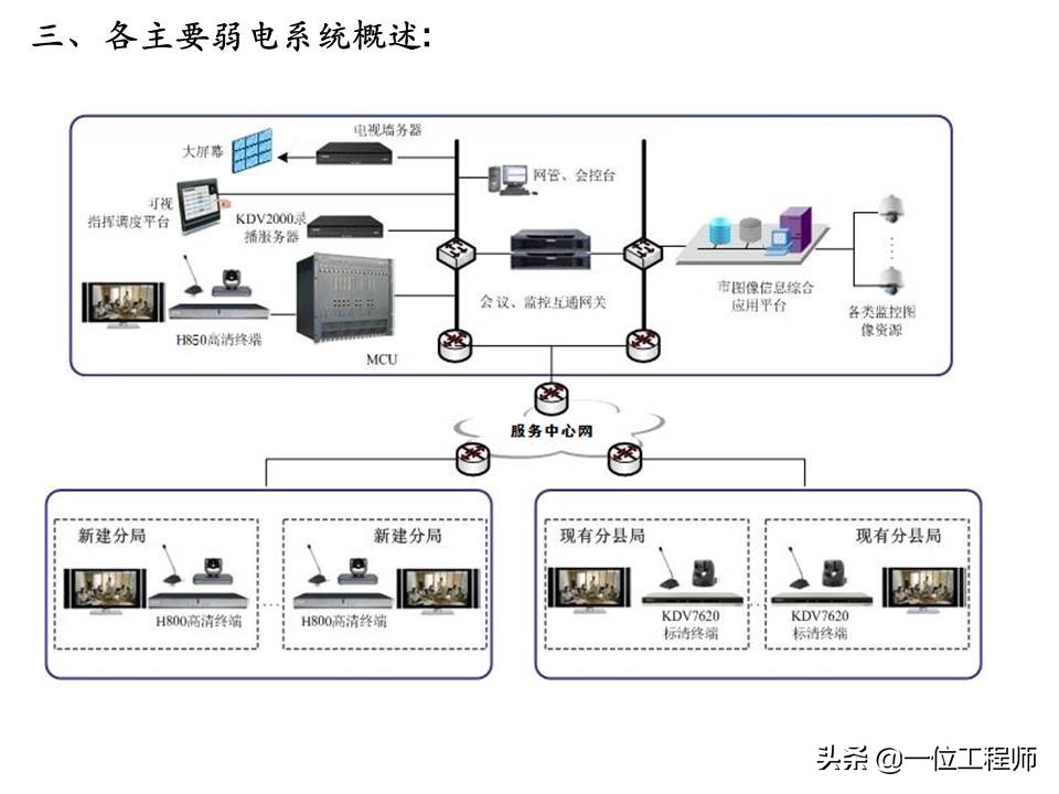 强电和弱电分别是什么,强电与弱电分别是哪几种