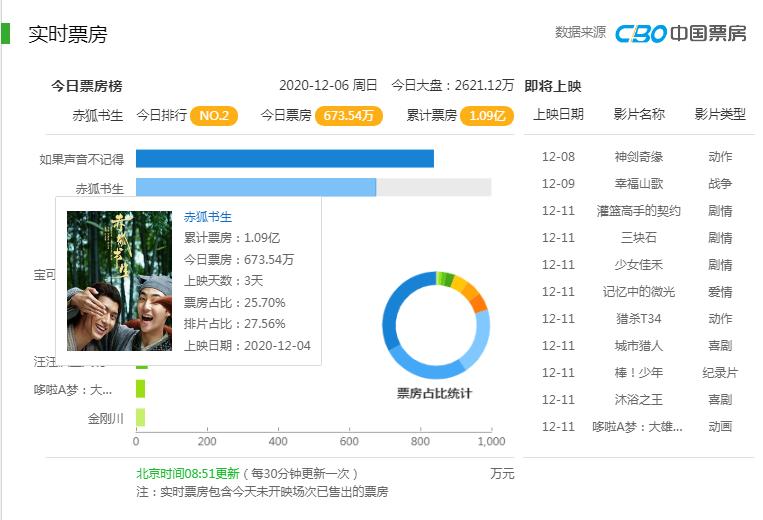 赤狐书生的影评,赤狐书生到底好不好看