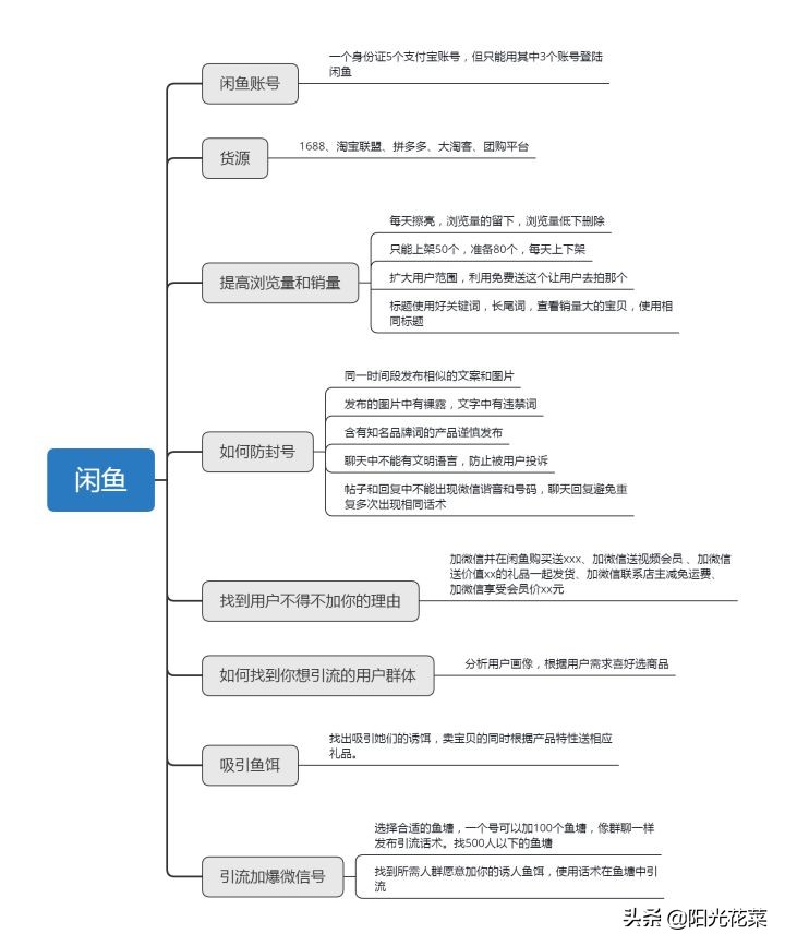 代购电影票是怎么做的,代购电影票怎么操作