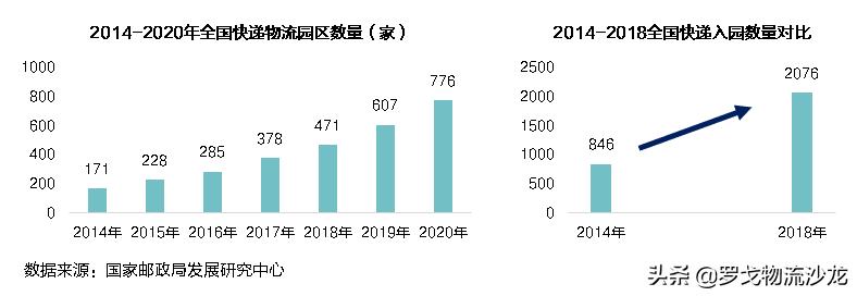 新基建智慧园区标准,新基建智能园区