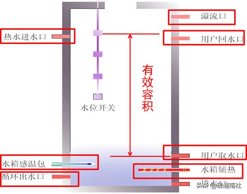 商用热水系统怎么配置合理,商用热水系统安装