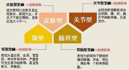 过敏性紫癜能不能吃干果类型的,过敏性紫癜的正确治疗方法是什么