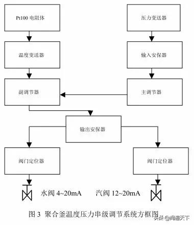 调节阀大修完整后的校验步骤,调节阀检修现场安全检查