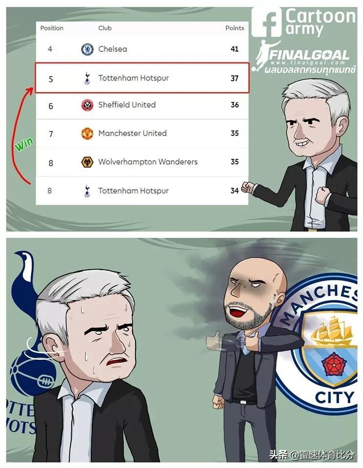 足球卢卡库,足球漫画版欧冠