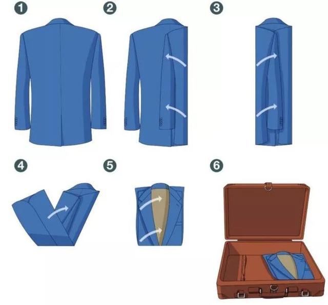 最全最正确的叠衣服小技巧,如何快速简单的叠衣服