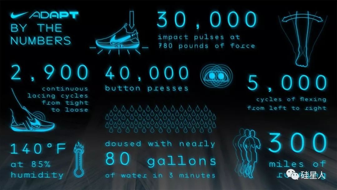 自动系鞋带的鞋耐克篮球鞋1000,耐克自动系鞋带的鞋有哪些