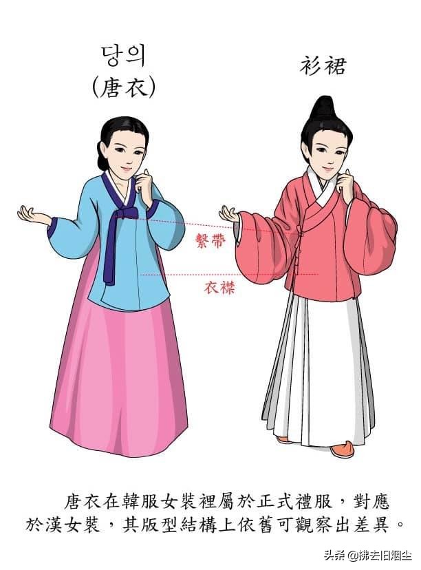 怎样区分汉服和寿衣,基础汉服和大袖衫的区别