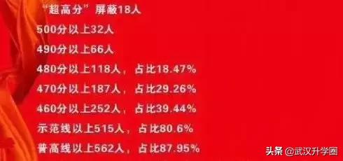 武汉公办初中好还是民办初中好,武汉的初中升学率为什么这么低