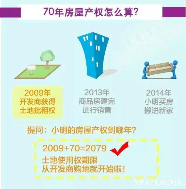 房子40年产权到期怎么办,房子70年产权到期怎么办最新