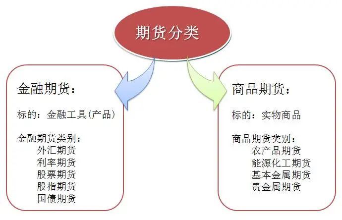 期货投资入门基础知识,投资理财学习课