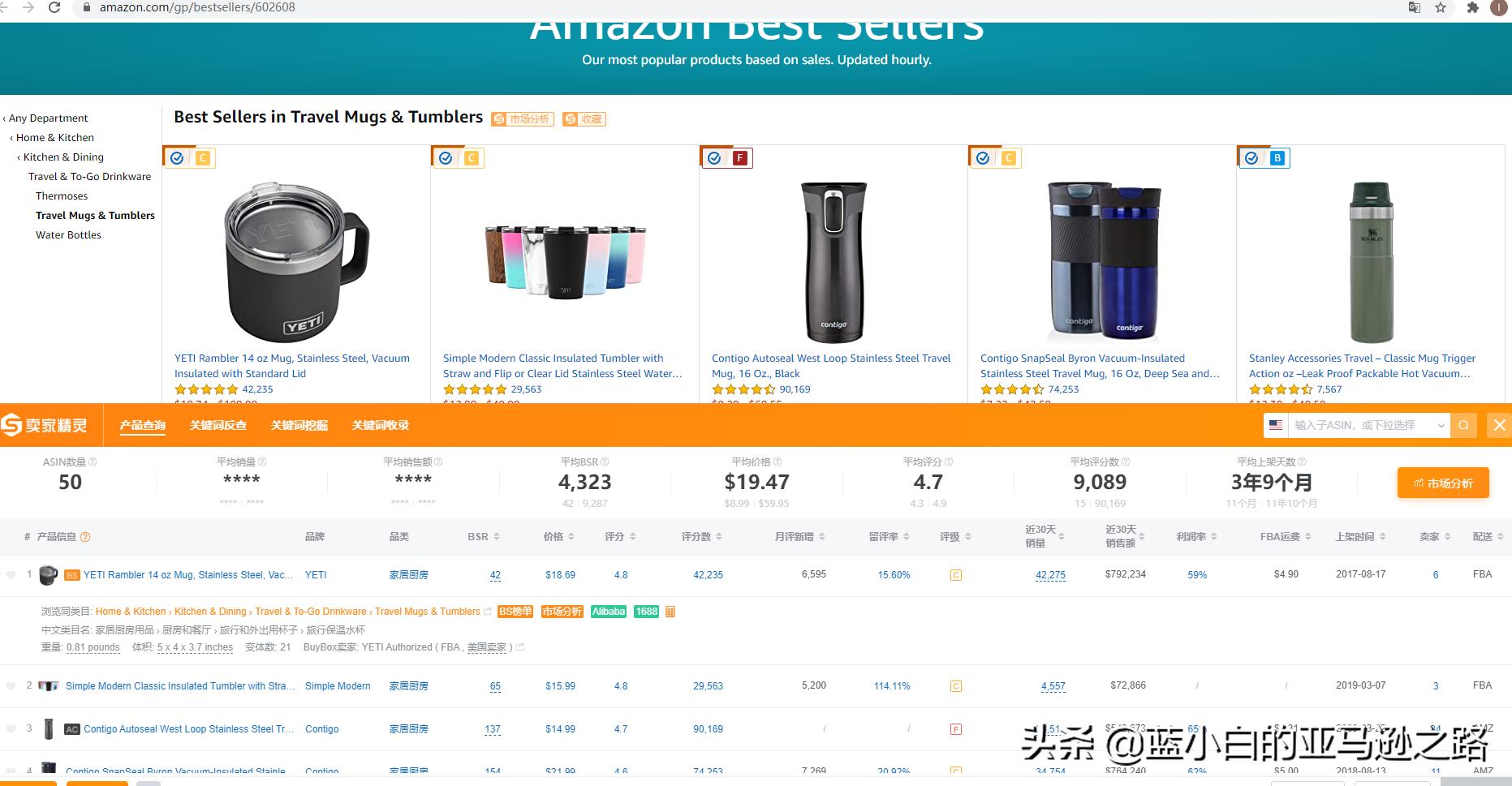 亚马逊如何选品打造爆款,亚马逊选品思路及方法老杨