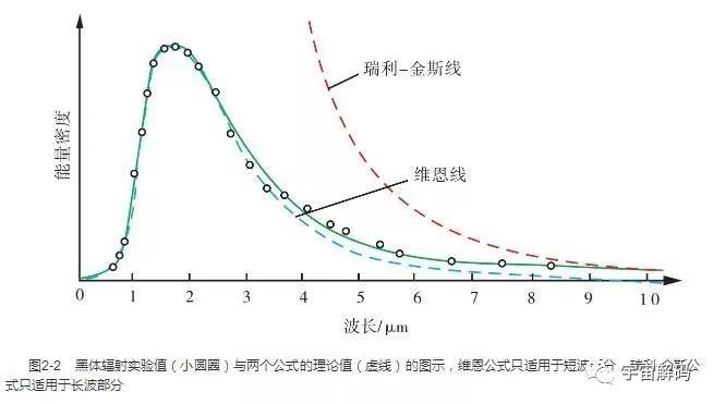电磁波能量谜团：能量竟然不连续？
