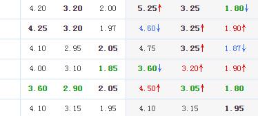 欧赔分析哥伦比亚vs日本,欧赔思维分析克罗地亚vs摩洛哥