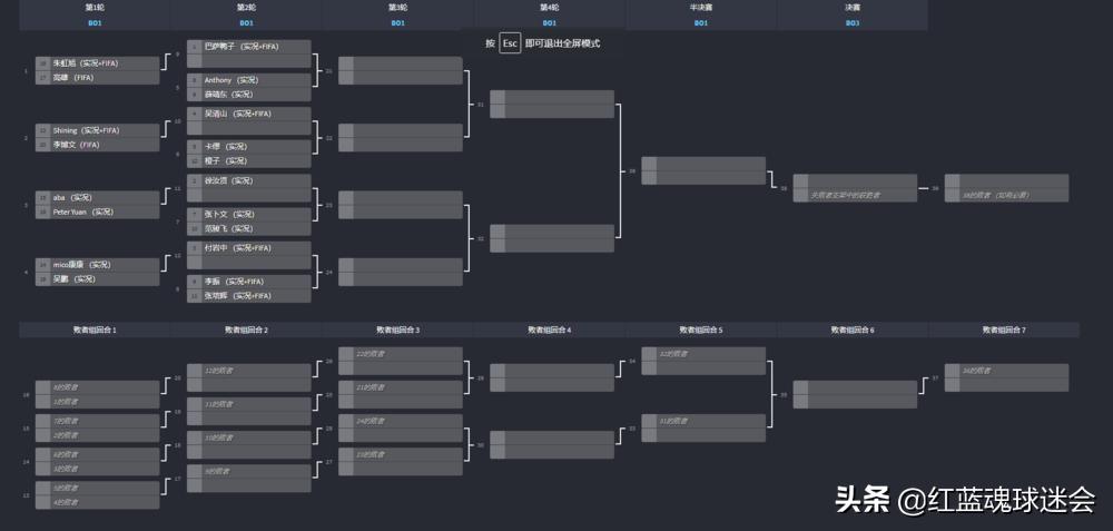 fifa红蓝对决12月,fifa比赛120分钟