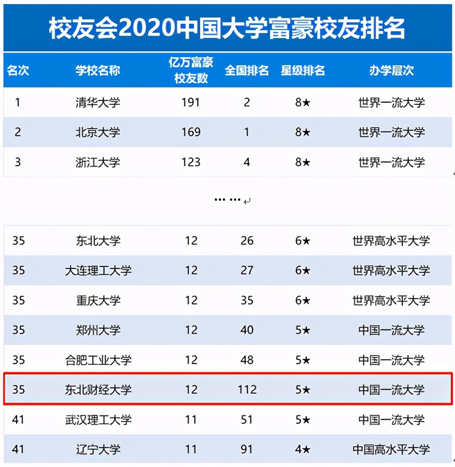东北财经大学：一所业内认可度极高的老牌财经院校