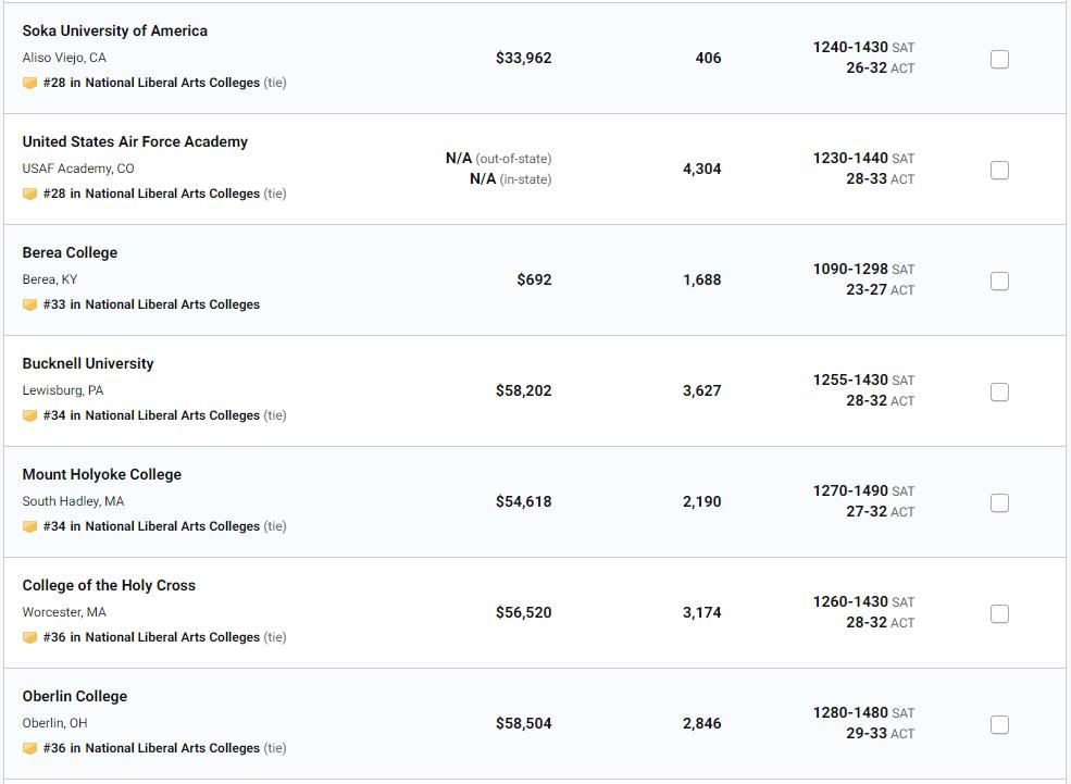 梦校排名又升了？UCSB努力冲进TOP30，可东北大学...